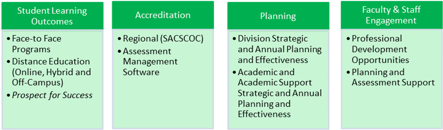 assessment and accreditation pillars